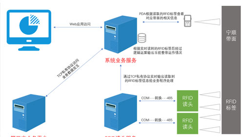 数字输送3.jpg